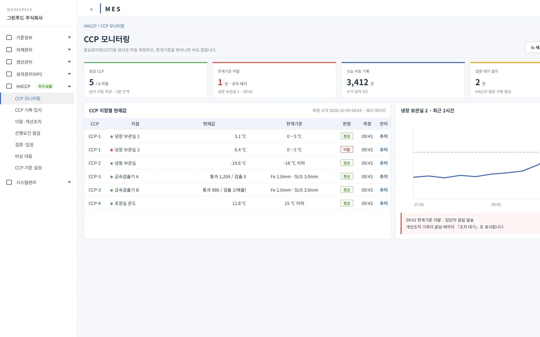 HACCP 업무 자동화 화면 시안 - CCP 모니터링
